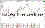 Indicateur Three Line Break Outil de Trading Bourse Pro Real Time