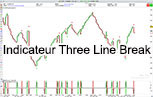 Indicateur Three Line Break Outil de Trading Bourse Pro Real Time