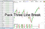 Three Line Break Outil de Trading Bourse Pro Real Time