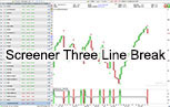 Three Line Break Outil de Trading Bourse Pro Real Time