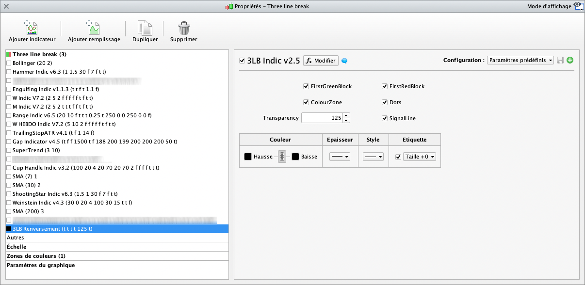 Indicateur de Range Trading Prorealtime