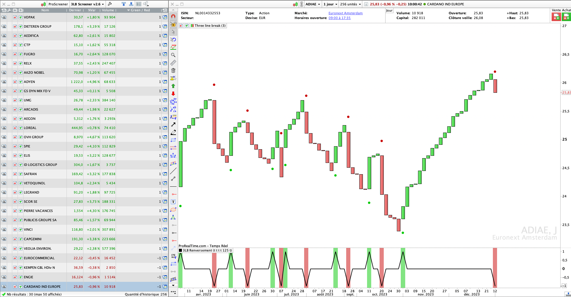 Screener Three Line Break Trading Pro Real Time