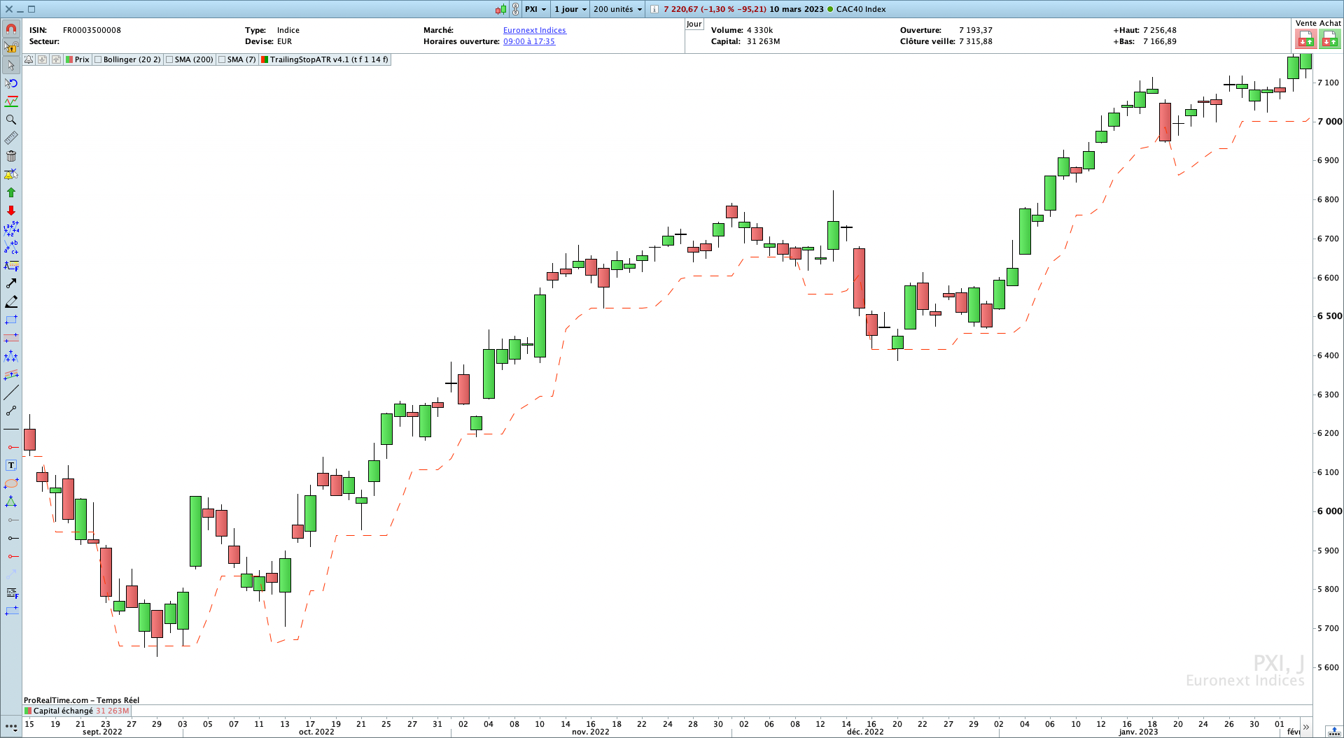 Stop Suiveur ATR Pro Real Time trading Bourse