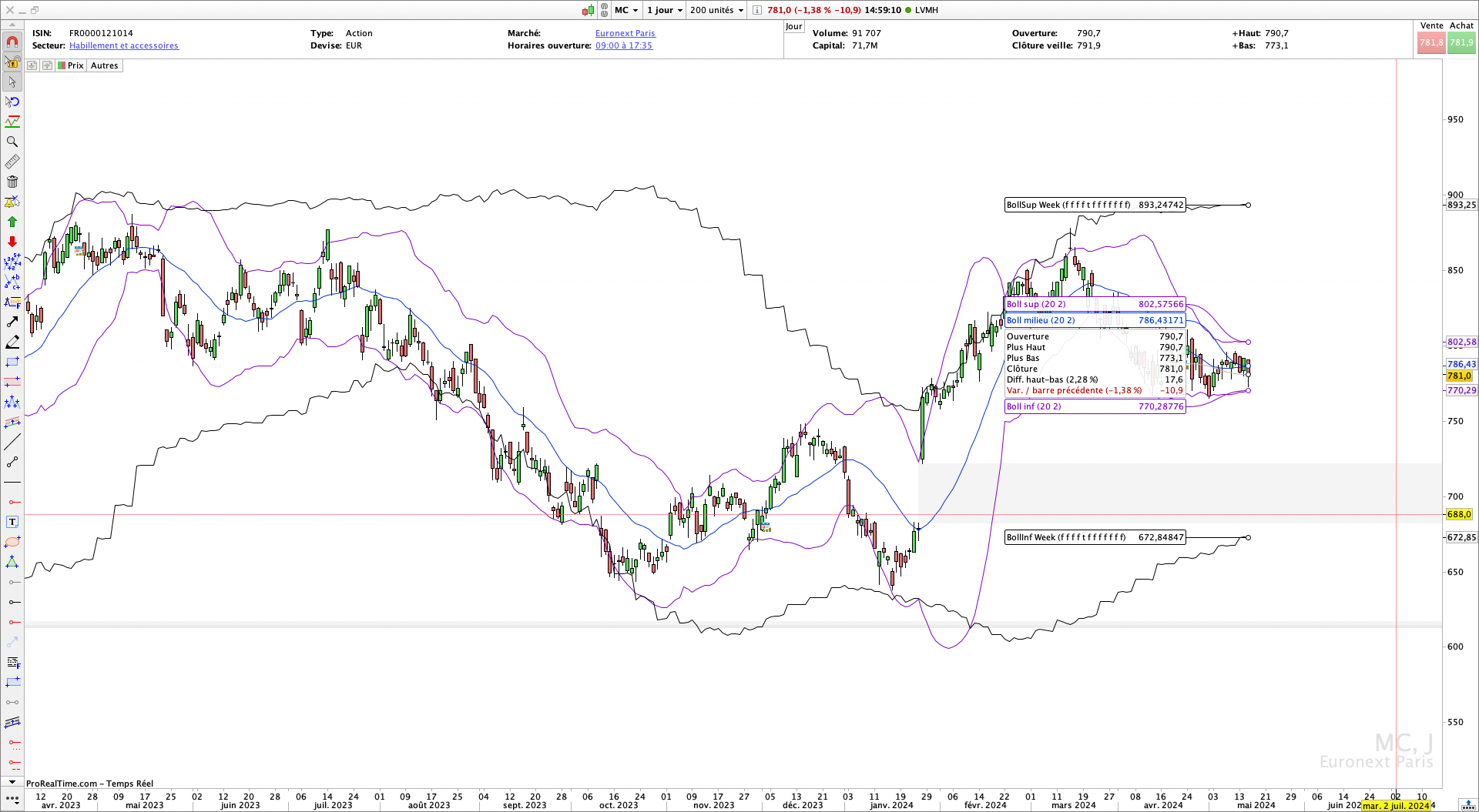 indicateur Bande de Bollinger Pro Real Time trading Bourse