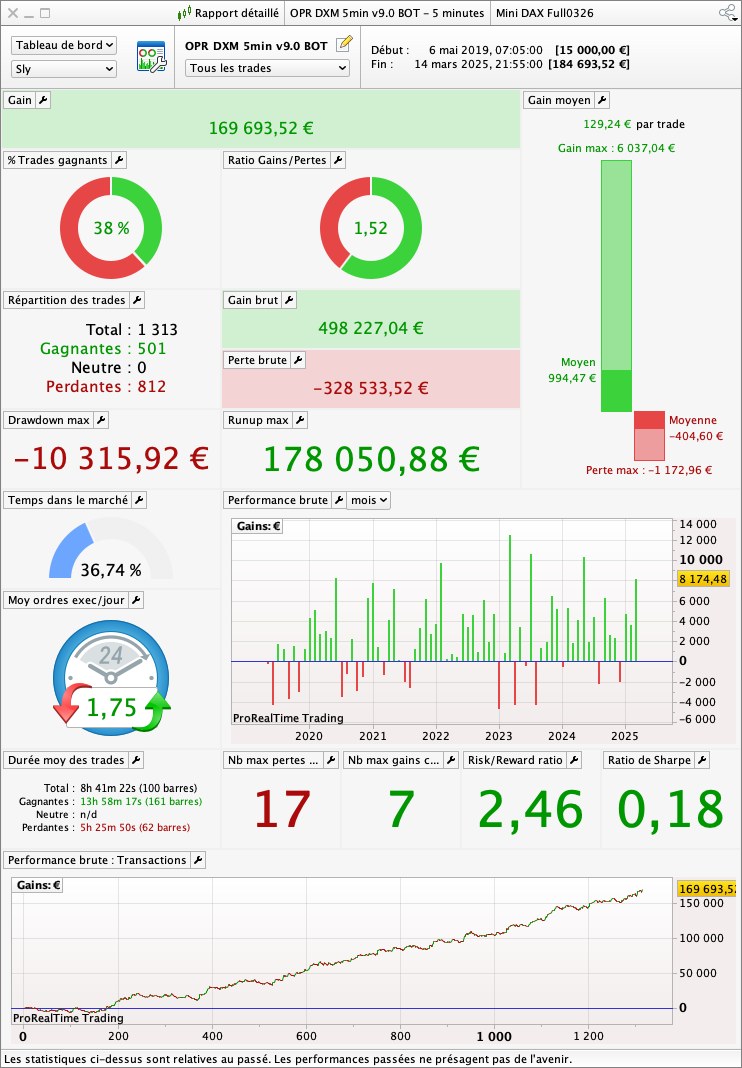 Automated trading Strategy open price Range Dax