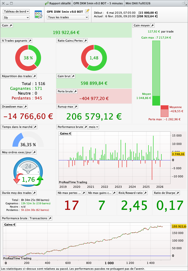 Algorithm trading Strategy open price Range Dax