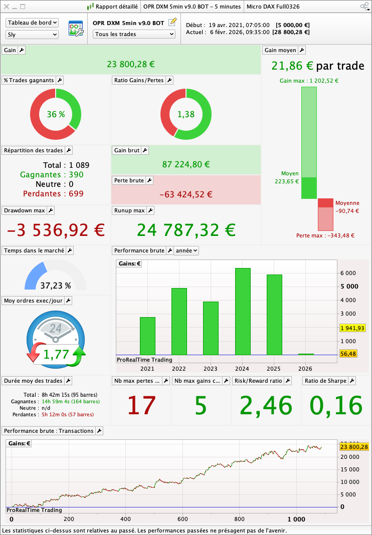 Automated trading robot  Strategy open price Range Dax