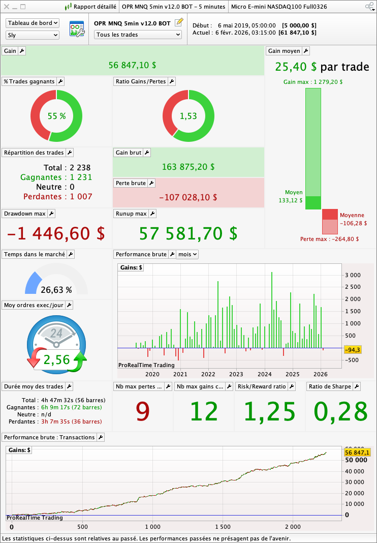 Algorithm trading Strategy open price Range nasdaq