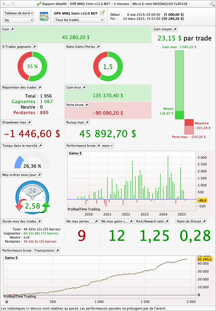 Automated trading Strategy open price Range nasdaq