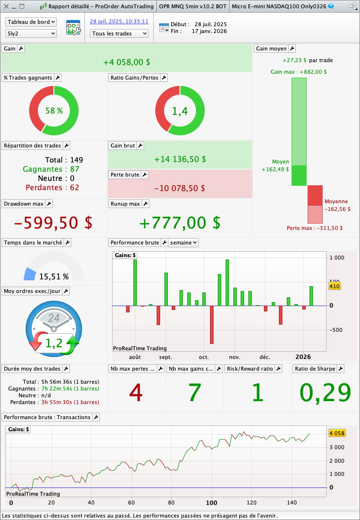 R&eacute;sultats en trading r&eacute;el OPR Nasdaq version v10.2