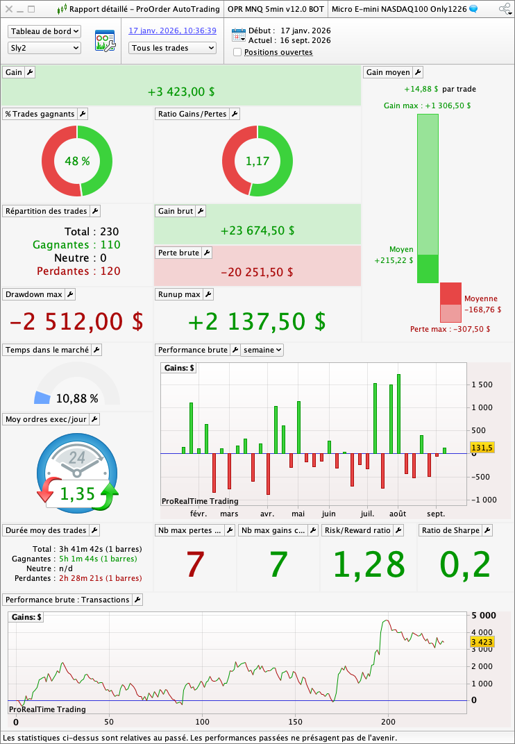 R&eacute;sultats en trading r&eacute;el OPR Nasdaq version v12.0