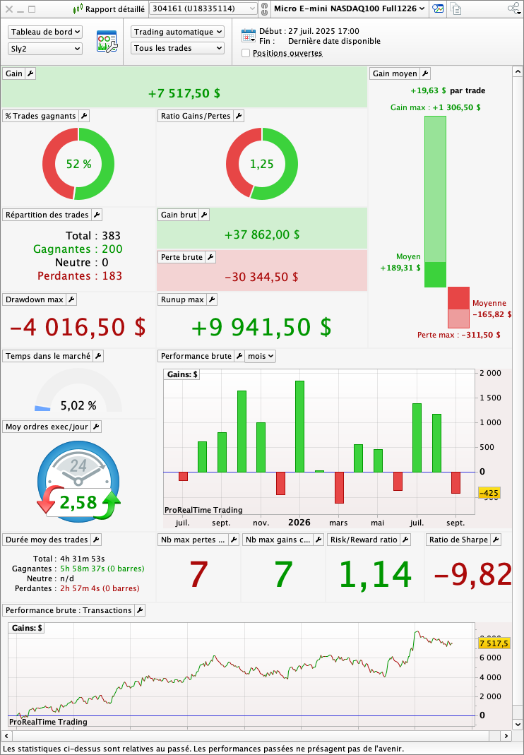 R&eacute;sultats en trading r&eacute;el du robot OPR Nasdaq toutes versions