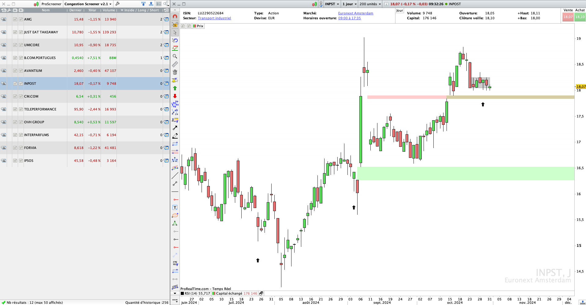 Screener Congestion des prix Trading Pro Real Time