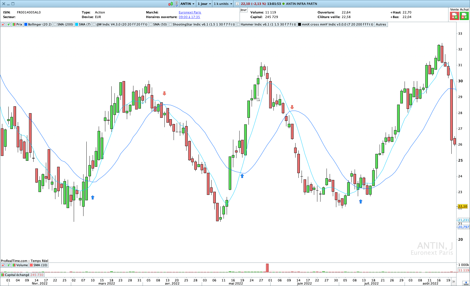 Indicateur Croisement de moyennes mobiles Pro Real Time trading Bourse