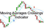 Moving Average Crossings Indicator ProRealTime Trading Tools