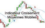 Indicateur Croisement Moyenne mobile Outil Trading ProRealTime