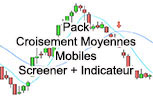Screener Croisement Moyenne mobileOutil Trading ProRealTime