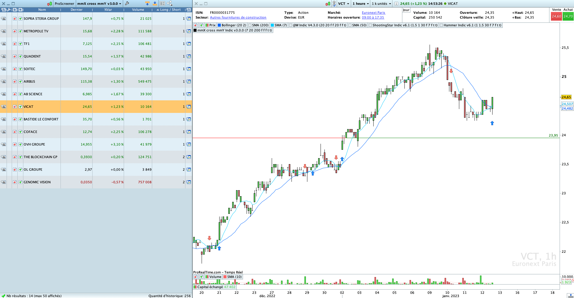 Screener Croisement de moyennes mobiles Pro Real Time trading Bourse