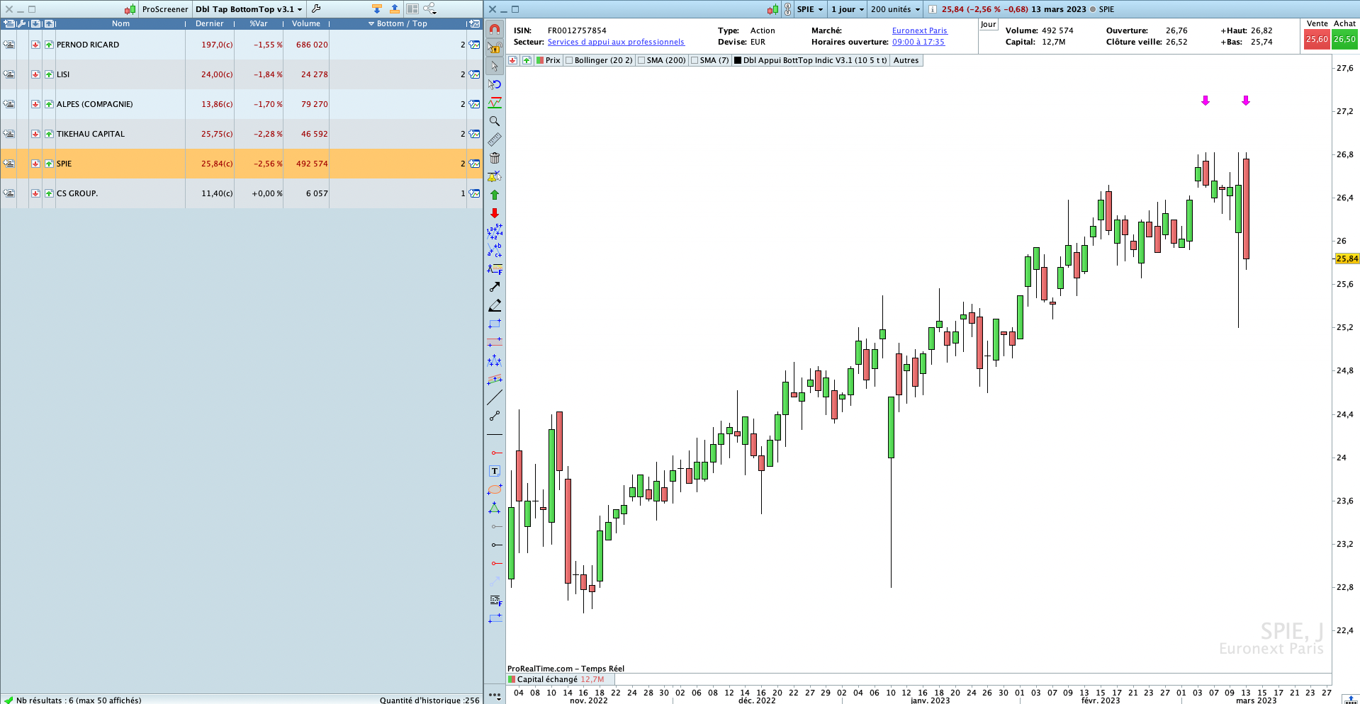 Screener de Double TOP Double Bottom Pro Real Time trading Bourse