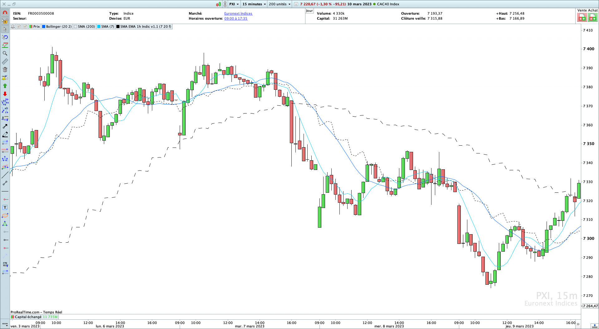 indicateur moyenne mobile Pro Real Time trading Bourse