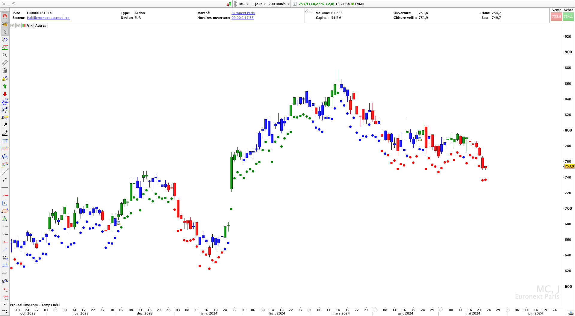 Indicateur Systeme Impulsion Alexander Elder Trading Pro Real Time Bourse