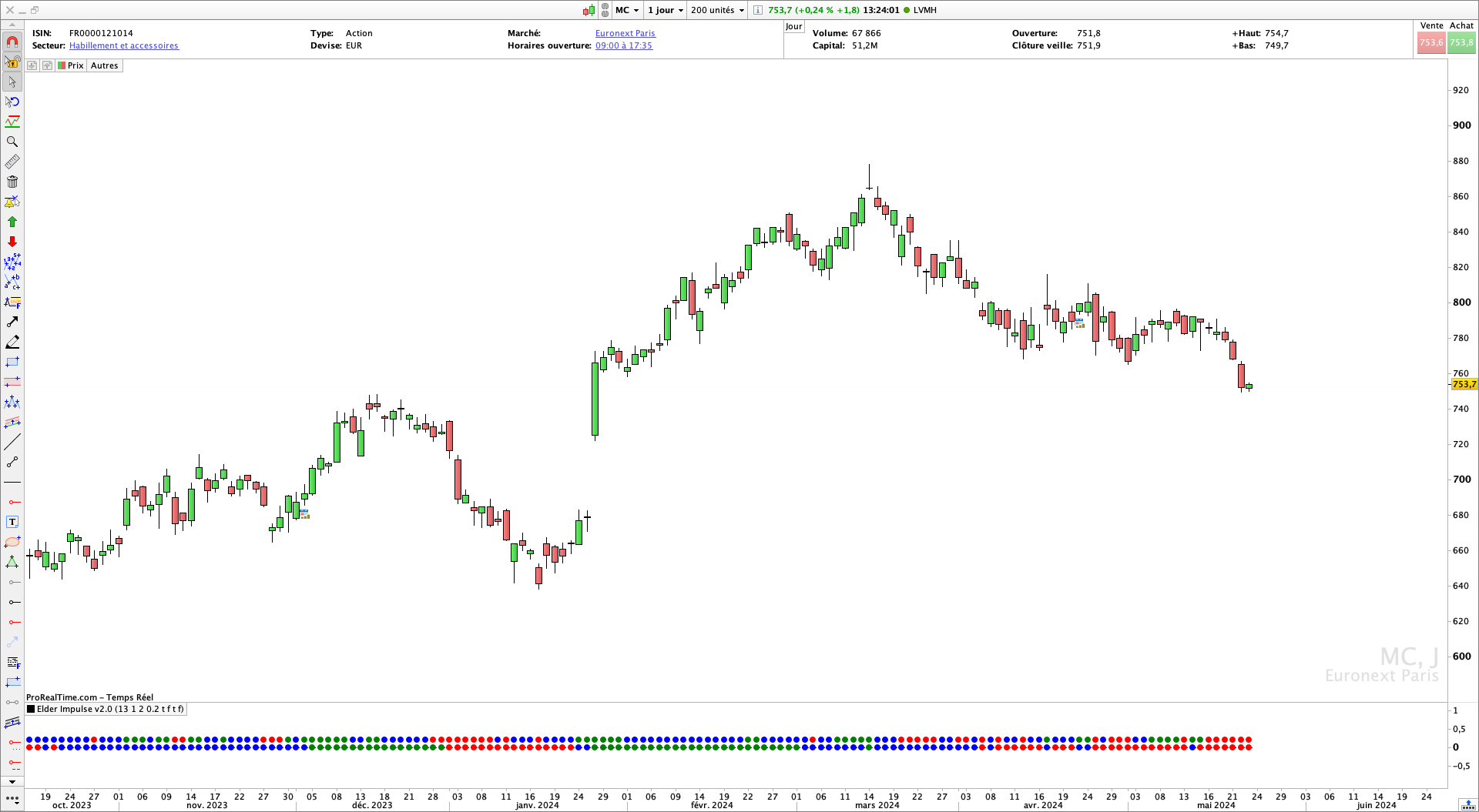Indicateur Systeme Impulsion Alexander Elder Trading Pro Real Time Bourse