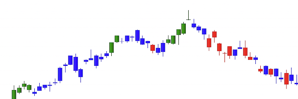 Elder Impulse System - green red and blue bars
