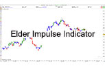 Indicator Elder Impulse System Outil de Trading Bourse Pro Real Time