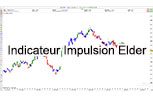 Screener Systeme Impulsion Elder Outil de Trading Bourse Pro Real Time