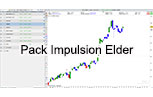 Pack Systeme Impulsion Elder Outil de Trading Bourse Pro Real Time