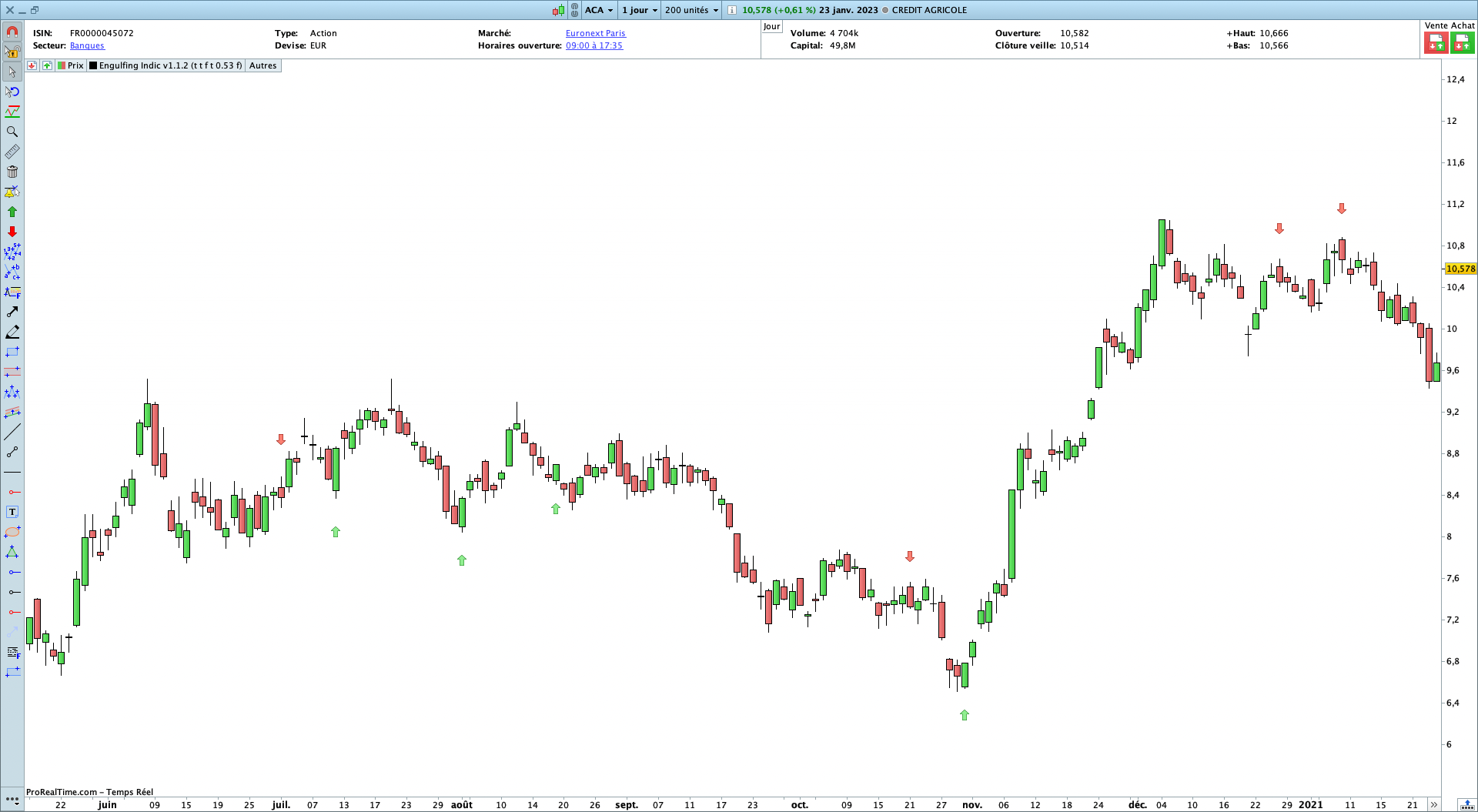 Indicateur Englobantes Haussiere Baissiere Pro Real Time trading Bourse