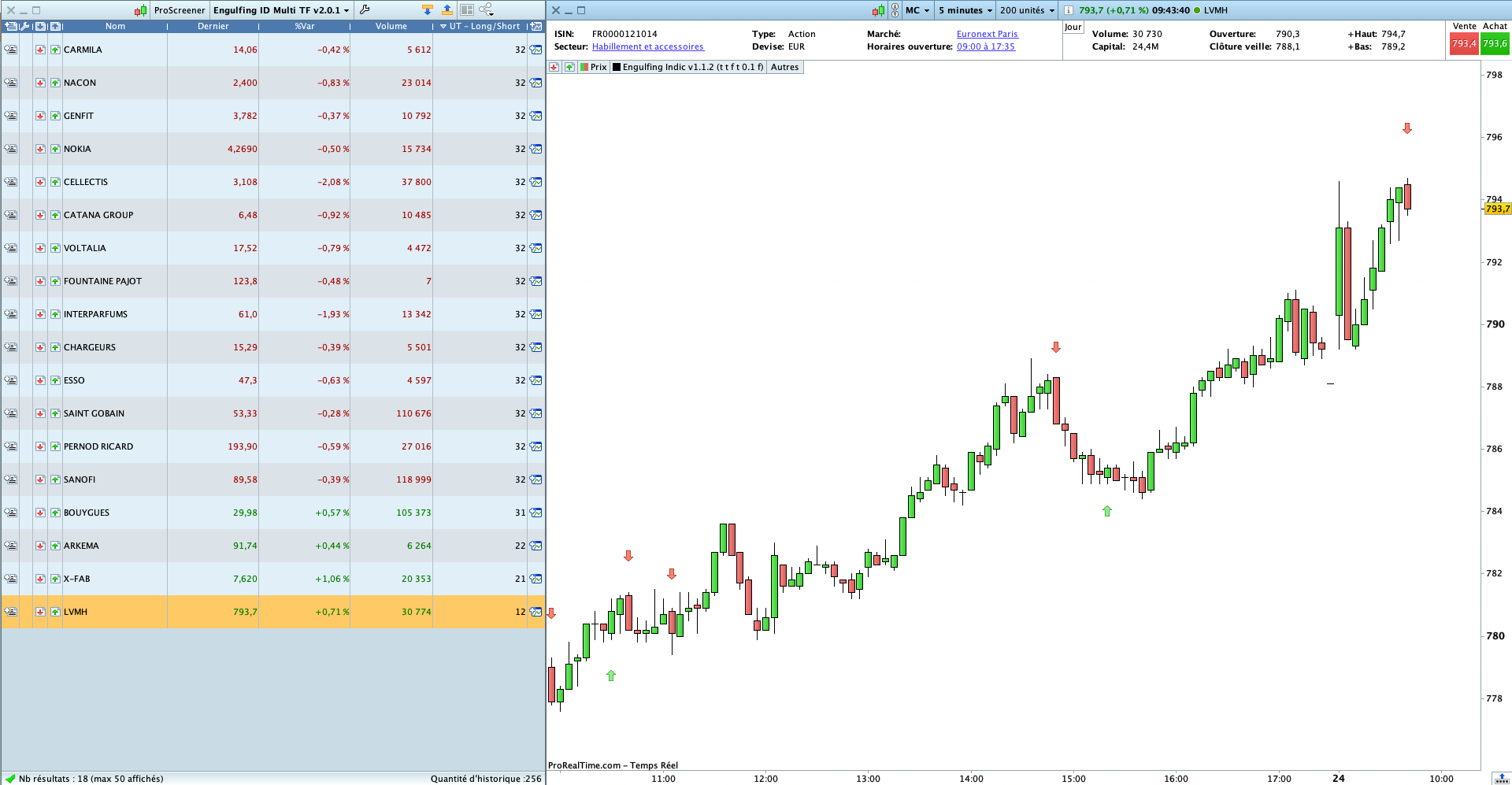 Screener Englobantes Haussiere Baissiere Pro Real Time trading Bourse