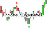Pack Englobante Outil Trading ProRealTime