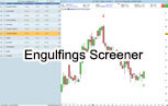 Engulfing Screener ProRealTime Trading Tools