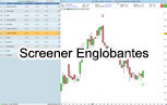 Screener Englobante Outil Trading ProRealTime