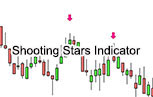 Shooting Star  pack screener and indicator Trading ProRealTime