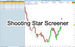 Shooting Star Screener ProRealTime Trading Tools