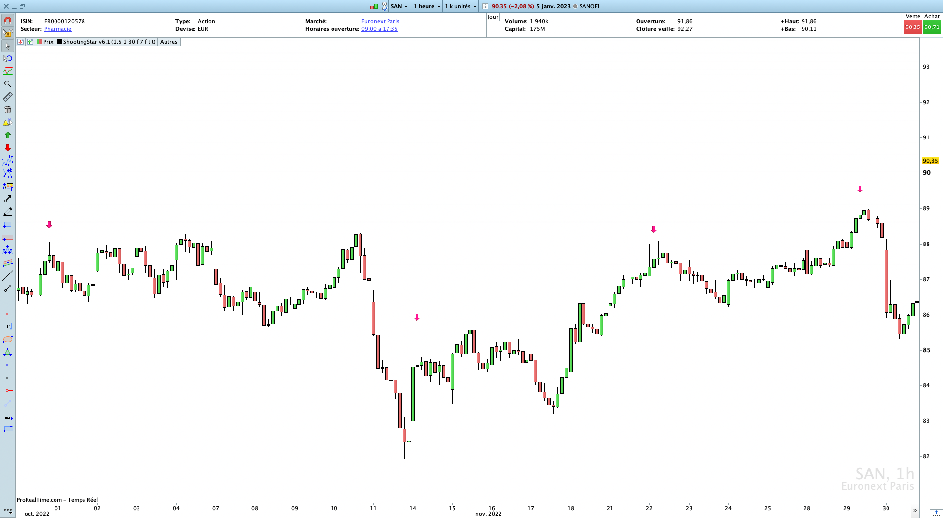 Indicateur Etoile Filante Pro Real Time trading Bourse