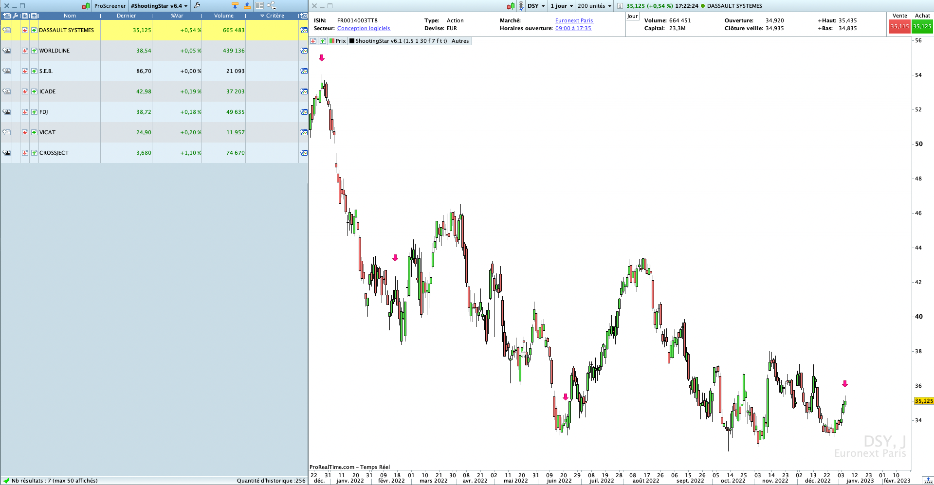Screener Etoiles Filantes Pro Real Time trading Bourse