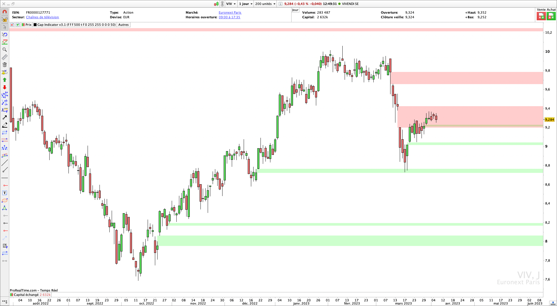 Indicateur de Gaps Pro Real Time trading Bourse