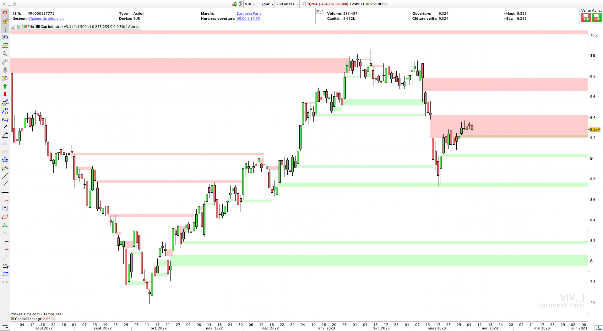 Indicateur de Gaps Pro Real Time trading Bourse