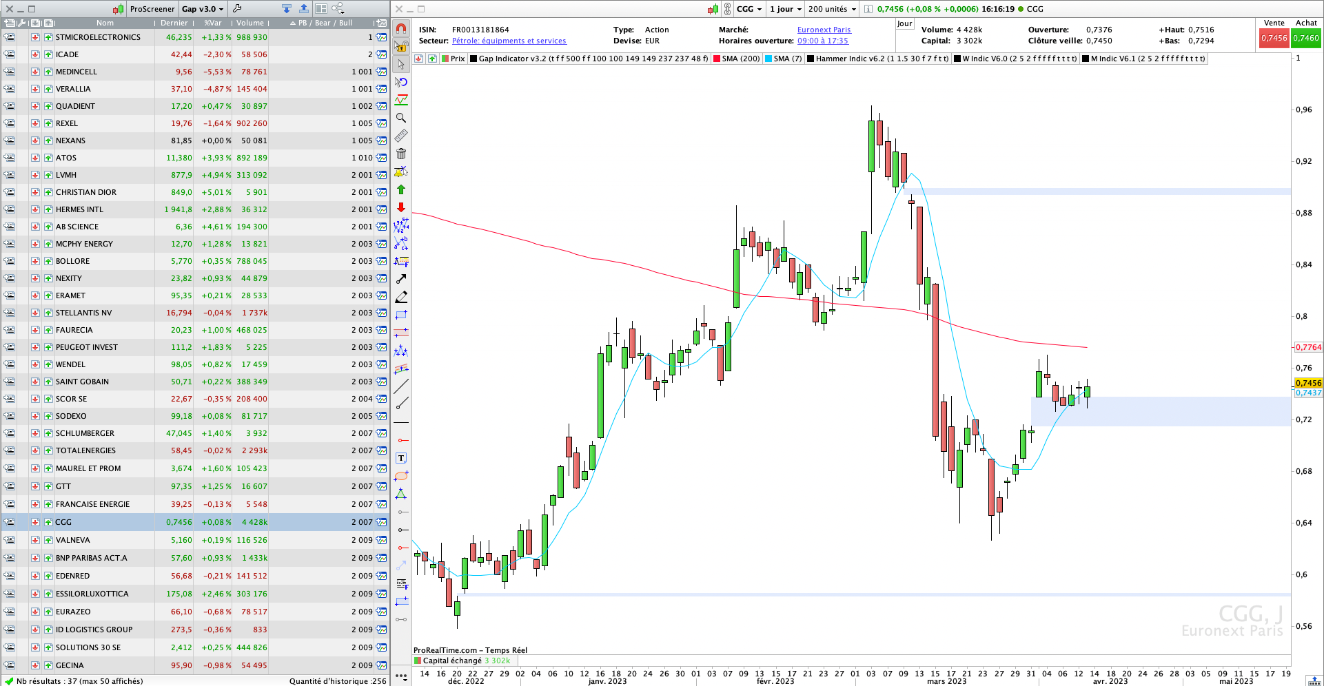 Screener de Gaps Pro Real Time trading Bourse