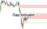 Gap indicator Trading ProRealTime