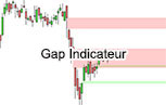 Pack Marteaux Outil Trading ProRealTime