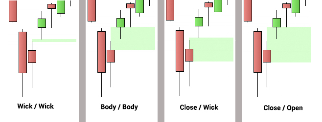 Gap Indicator ProReaTime trading Stockmarket