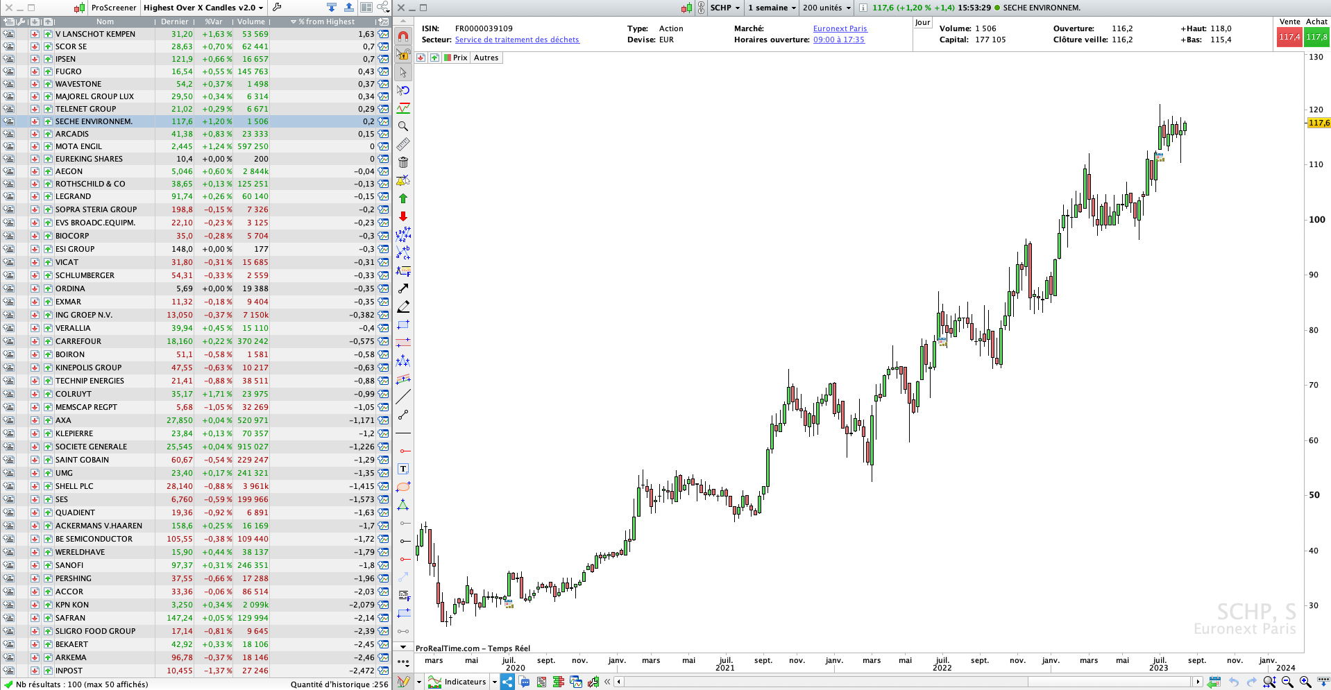 Screener Plus Haut Plus Bas Pro Real Time trading Bourse