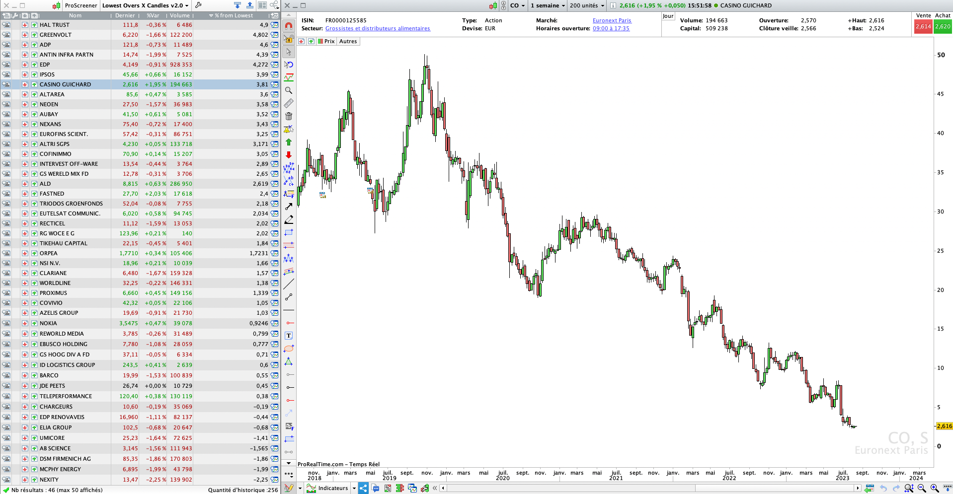 Screener Plus Haut Plus Bas Pro Real Time trading Bourse