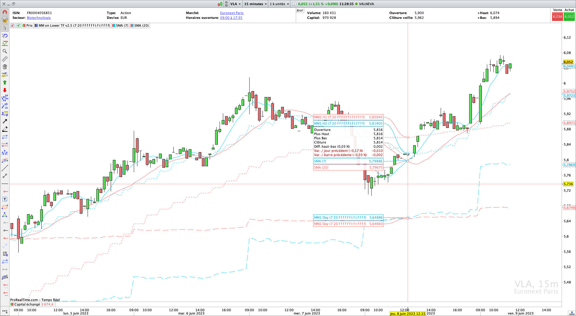 indicateur moyenne mobile Pro Real Time trading Bourse