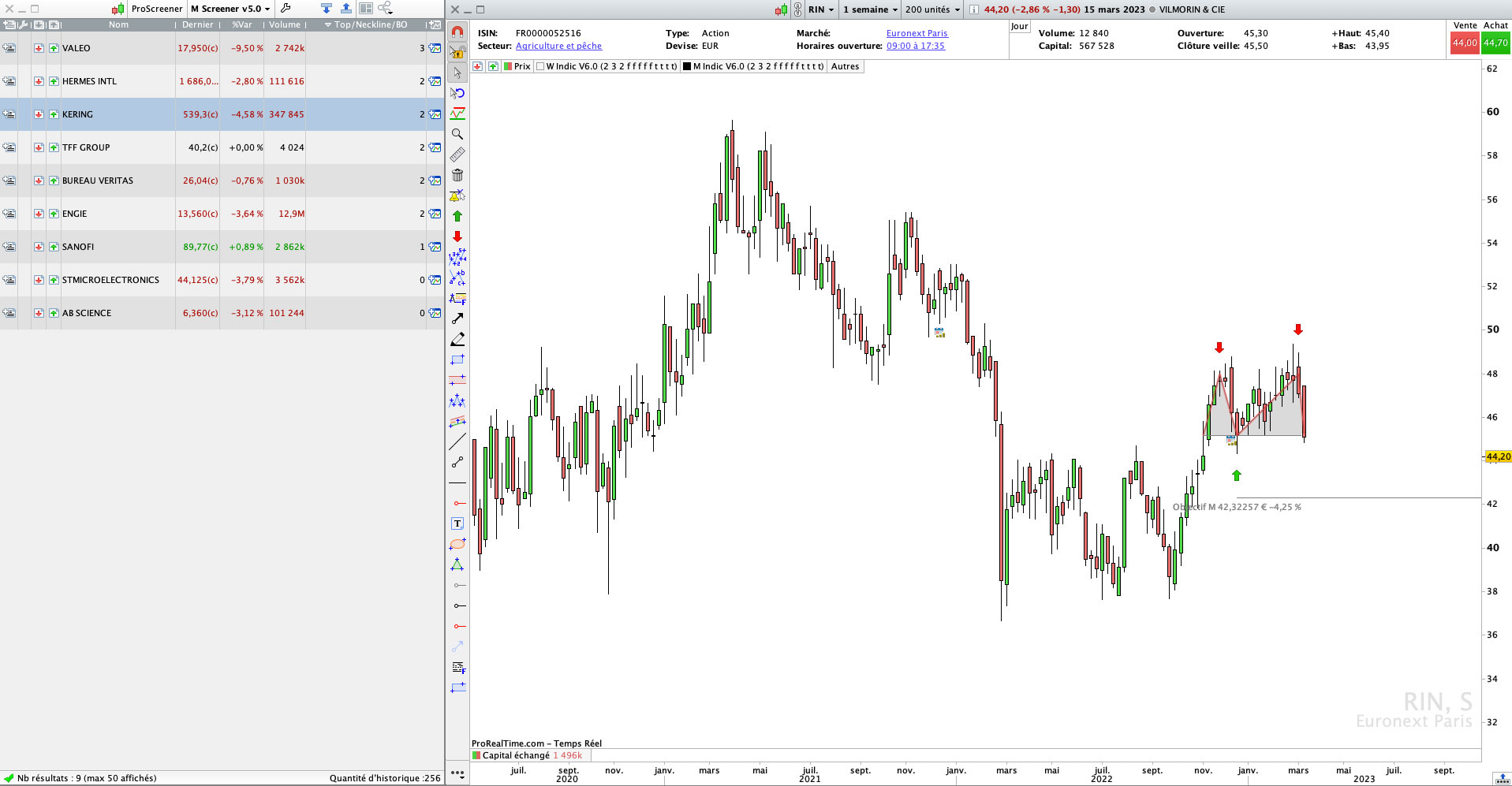 Screener de Double TOp Pro Real TIme Trading Bourse