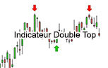 Screener de M Outil Trading ProRealTime